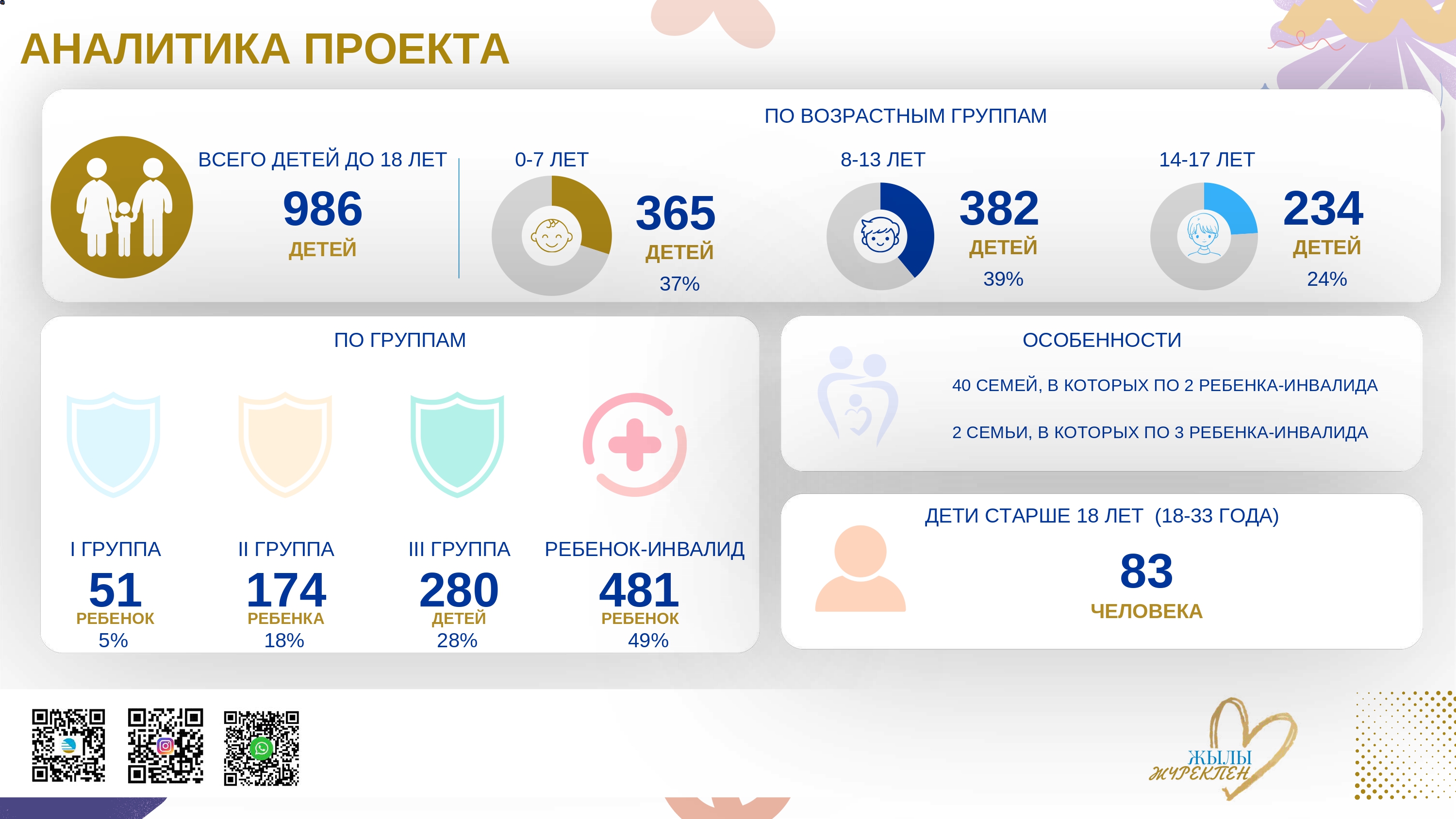 Жылы жүрекпен,Отчет за 6 мес.-2_page-0001.jpg