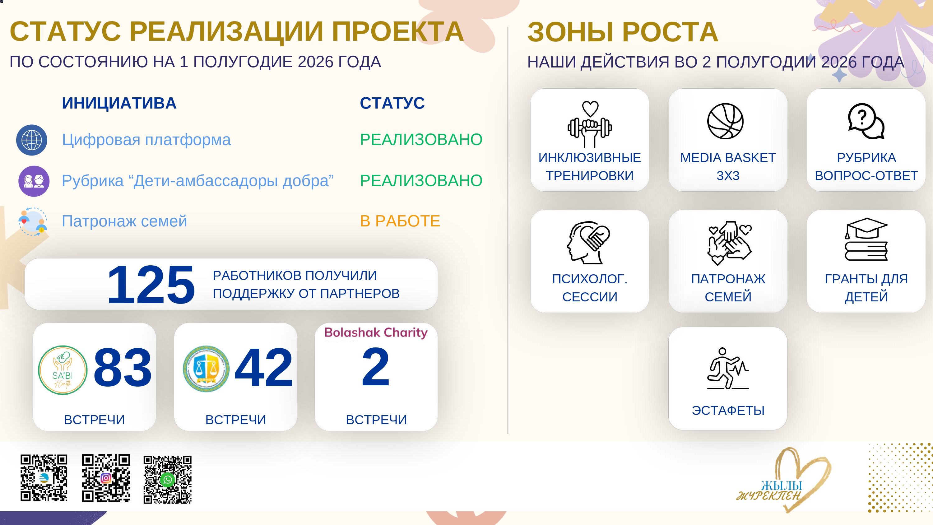 Жылы жүрекпен,Отчет за 6 мес.-3_page-0001.jpg